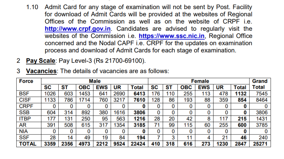 ssc vacancies 2021.png